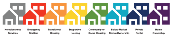 New Westminster Homelessness Coalition Society