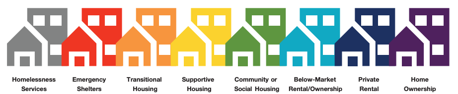 New Westminster Homelessness Coalition Society logo